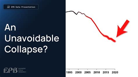 Can The U S Avoid A Population Collapse Youtube