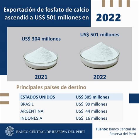 Banco Central De Reserva Del Per Bcrp On Twitter Bcrp