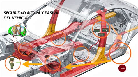 Seguridad Activa Y Pasiva Del Veh Culo By Josue Betancourth On Prezi