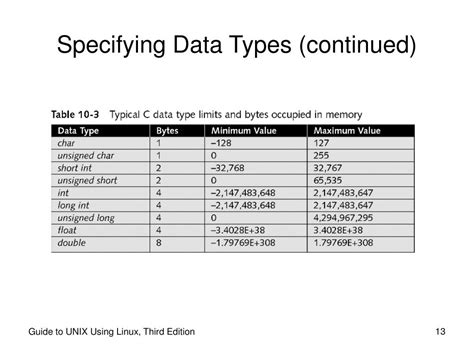 PPT Guide To UNIX Using Linux Third Edition PowerPoint Presentation