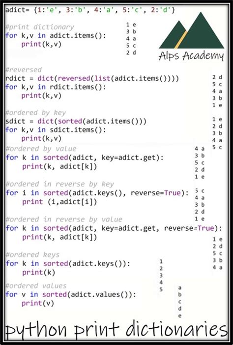 Print In Python Alps Academy