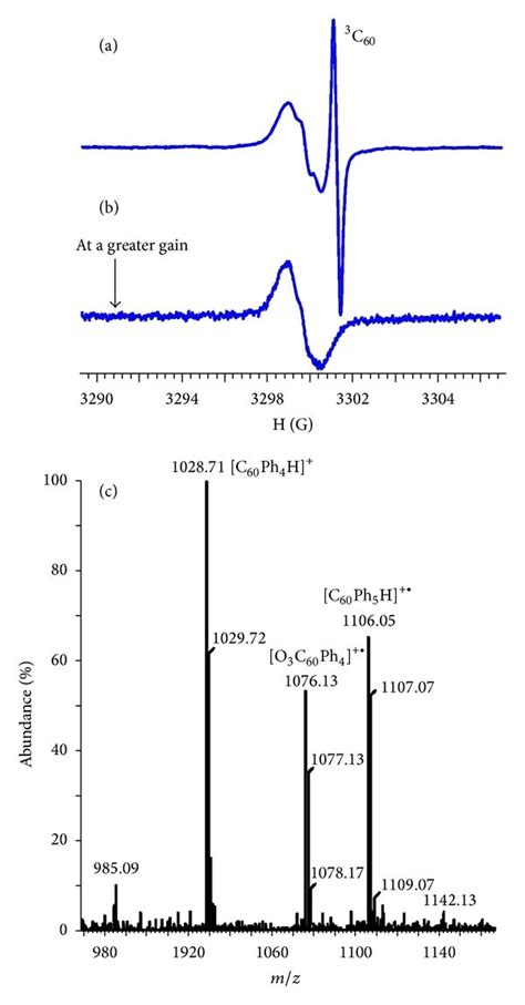 A And B Epr Spectra Recorded At 283 K After 30 Min Uv Irradiation Download Scientific