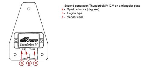 Mercury Thunderbolt Ignition Explained Wiring System