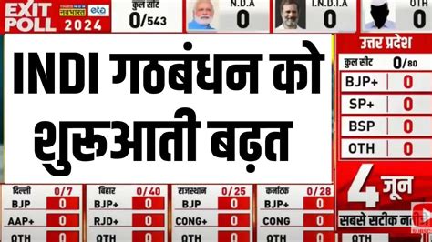 Exit Poll 2024 Results Breaking News Live Lok Sabha Election के