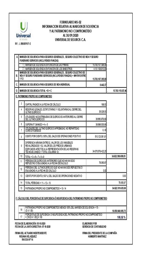 MARGEN DE SOLVENCIA UNIVERSAL DE SEGUROS AL 30 DE SEPTIEMBRE 2 020