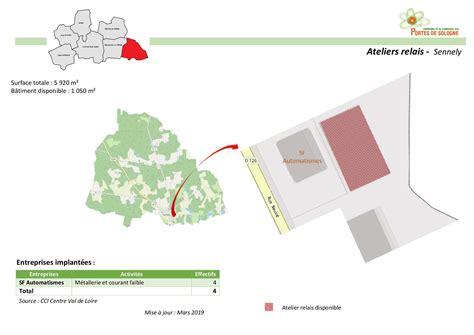 Zones d activités économiques ZAE CC portes de Sologne