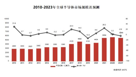 2023年中国集成电路产业发展趋势展望