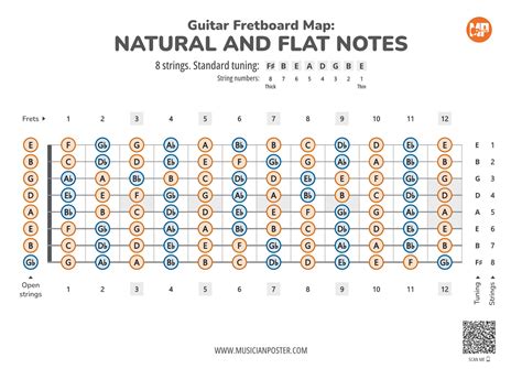 Printable Guitar Fretboard Chart