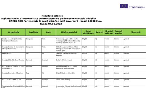 Finan Are Aprobat Erasmus Plus Proiectul Care U Pentru P Rin Ii