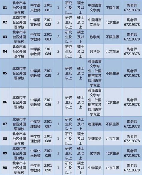 丰台区教委所属事业单位公开招聘329名教师，非京籍也可报名北京日报网