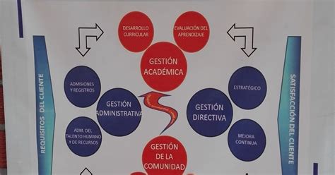 ANÁLISIS DEL ENTORNO EXTERNO E INTERNO DE LA INSTITUCIÓN EDUCATIVA