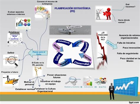 Proceso De Planificaci N Estrategica Planeacion Estrategica Hot Sex