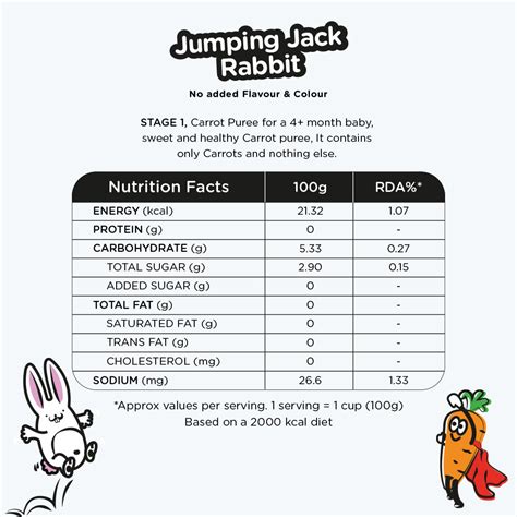 Jumping Jack Rabbit -100% Sweet Carrot Puree - Stage 1 Baby Food - Now ...