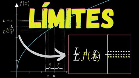 Entendiendo El Límite Matemático Definición Ejemplos Y Aplicaciones