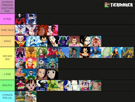 Dragon Ball Characters Tier List Community Rankings Tiermaker