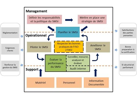 Clause 51 Leadership Et Engagement Norme Iso 27001 Protectam