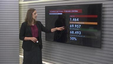 Jornal do Almoço RS Santa Maria e Uruguaiana Confira os dados