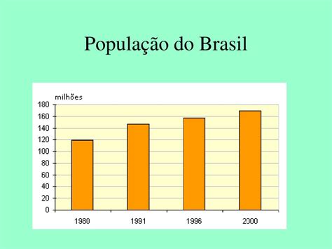 PPT População e Ambiente nas Principais biomas brasileiras Daniel