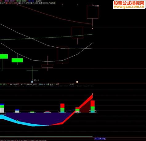 通达信游资资金指标副图贴图 通达信公式 公式网