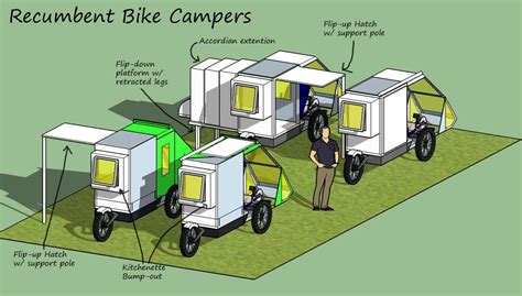 Recumbent Bike Camper Concept – Johann Quisumbing