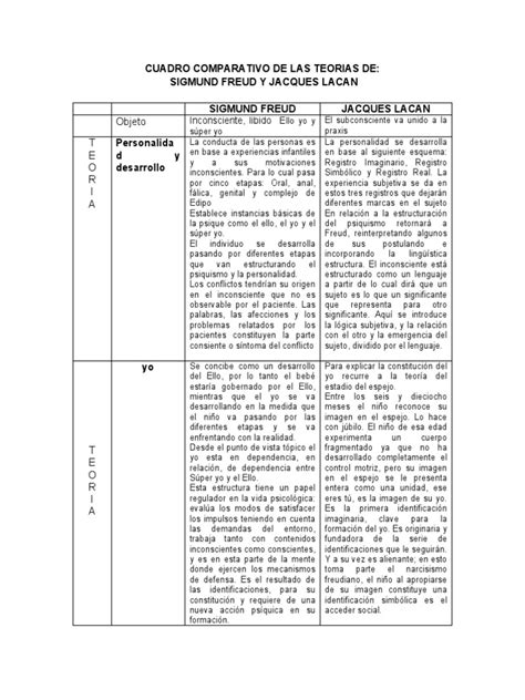 Cuadro Comparativo De Las Teorias De Freud Y Lacan Pdf Jacques