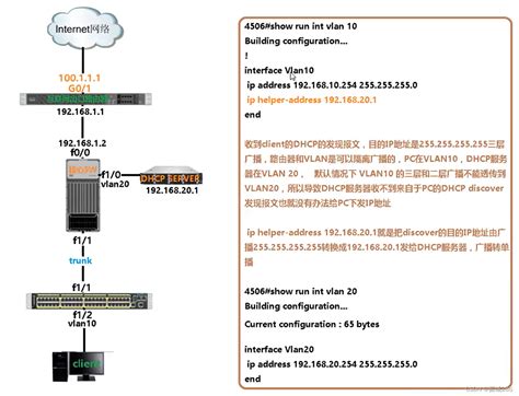 Dhcp Dhcp Csdn