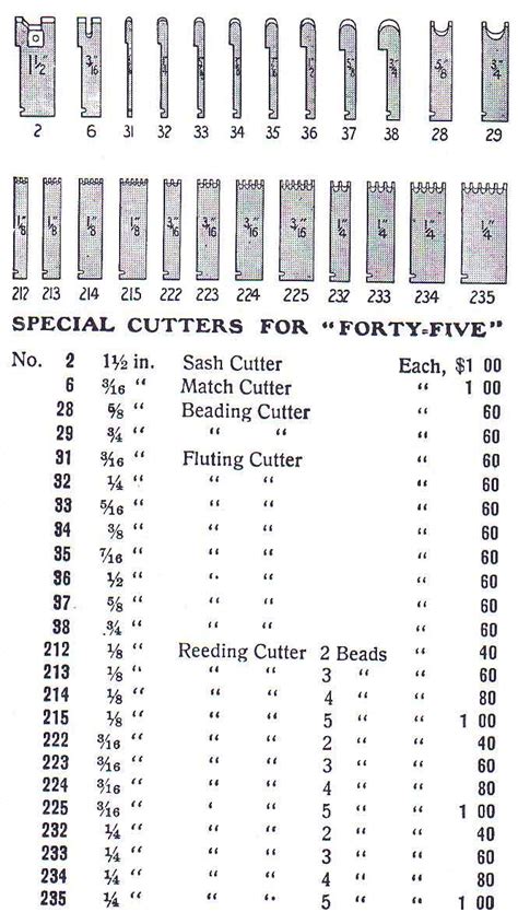 Stanley 45 And 55 Cutters