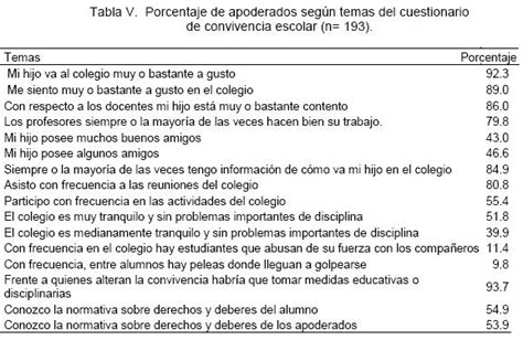 Convivencia Y Clima Escolar En Una Comunidad Educativa Inclusiva De La