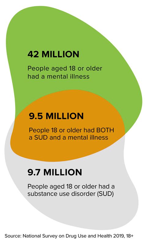 Efforts To Reduce Stigma Stigmafreeoc