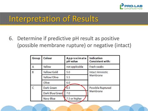 November 18 2018 ™ Amniotest Nitrazine Testing Ppt Download