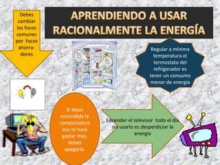 Sesi N De Aprendizaje Energias Renovables Para El Aula Ppt