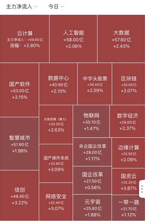 A股三大股指低开，黄金股开盘大涨，三大运营商回调涨超板块涨停