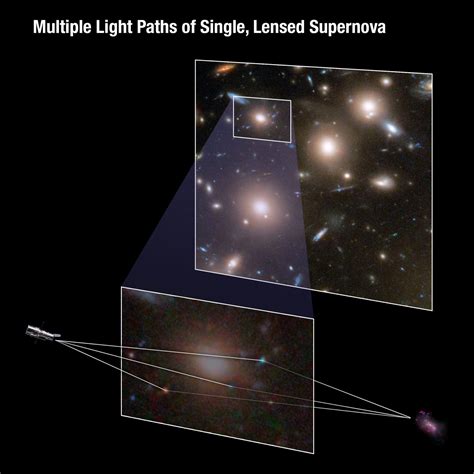 Secrets of an Earlier Universe: Hubble Captures Red Supergiant ...