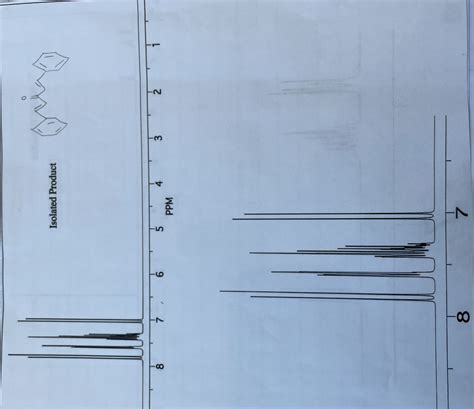 Solved Please Interpret Proton Nmr Of Dibenzalacetone Chegg