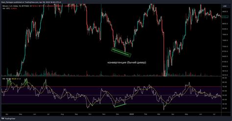 Bitfinex Btcusd Chart Image By Rast Pentagon Tradingview