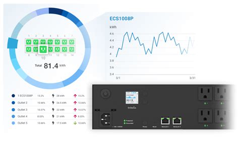 Solutions - Smart Networking - PDU | EnGenius Cloud