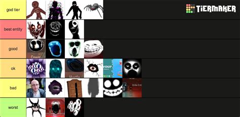 Roblox Doors Entities Tier List Community Rankings Tiermaker