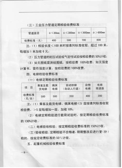 重庆市物价局 重庆市财政局 关于我市特种设备检验检测收费标准的通知重庆市市场监督管理局