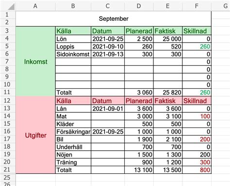 Skapa En Egen Budget I Excel M365