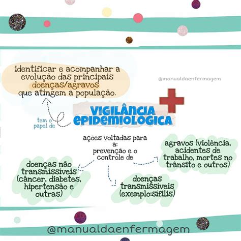 Mapa Mental Vigilancia Sanitaria LIBRAIN