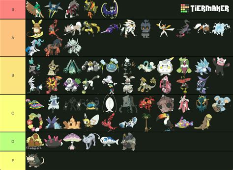 Alola Pokemon Tier List Community Rankings Tiermaker