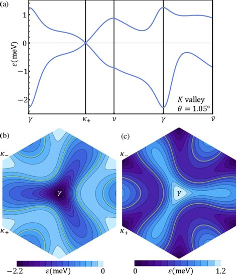 Pdf Topological Chiral Superconductivity With Spontaneous Vortices