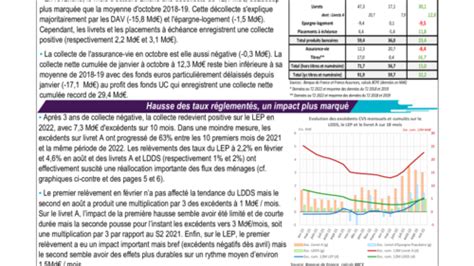 Pdf Bpce L Observatoire Conjoncture Pargne D Cembre Pdf