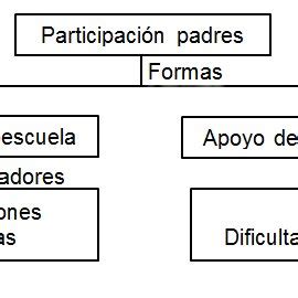 Factores Que Afectan La Participaci N De Los Padres Los Docentes