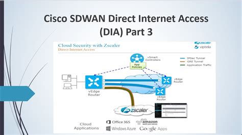 Cisco Sdwan Dia Direct Internet Breakout Lab Part 3 Viptela Sdwan Ciscosdwan Youtube