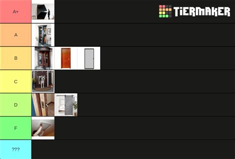 Door Tierlist Rtierlists