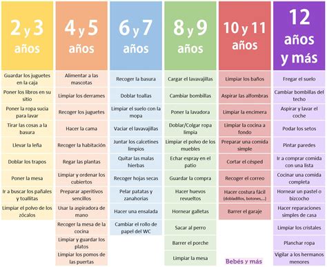 Obligaciones responsabilidades y deberes de los niños Cómo enseñarles