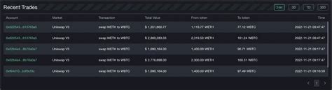 0xScope On Twitter The FTX Account Drainer Is Dumping Massive ETH