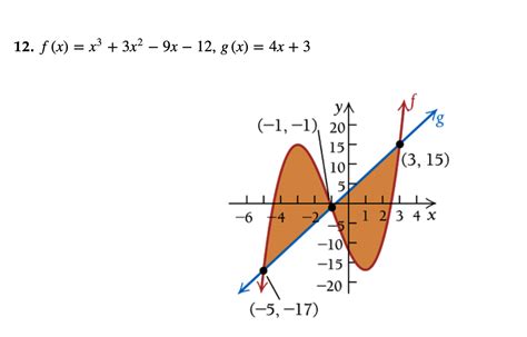 Solved F X X3 3x2−9x−12 G X 4x 3