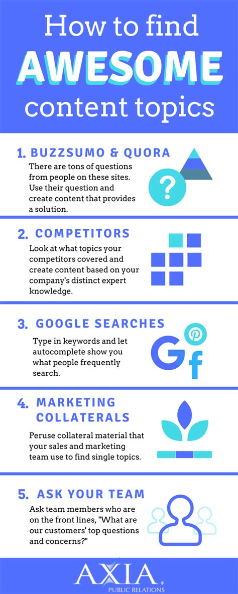 Infographic: How to find awesome content topics